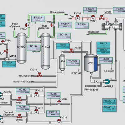 Tugas APSI 2 – Process Control System